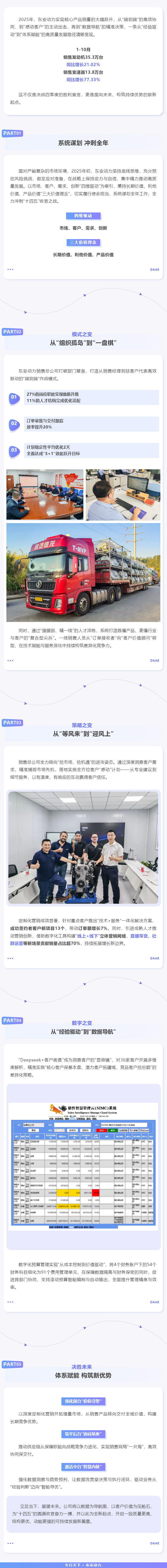 冲刺四季度 答卷“十四五” _ 东安动力前十个月销量飘红